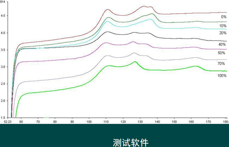 气体浓度监测系统